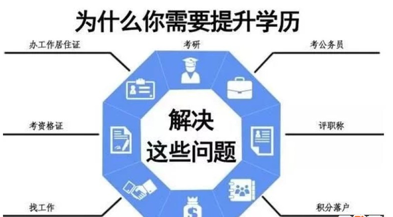 如何在3个月内找到理想工作?关键步骤一目了然。