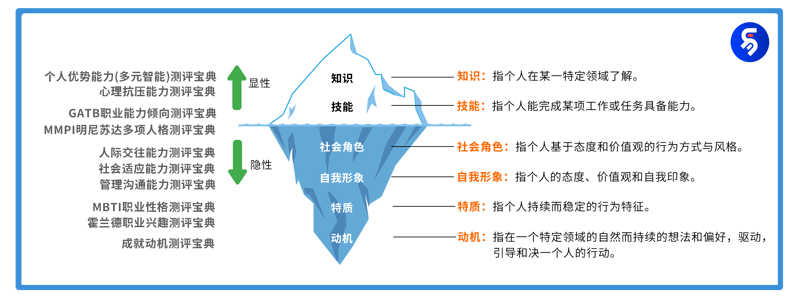 常见职业发展通道的类型解析